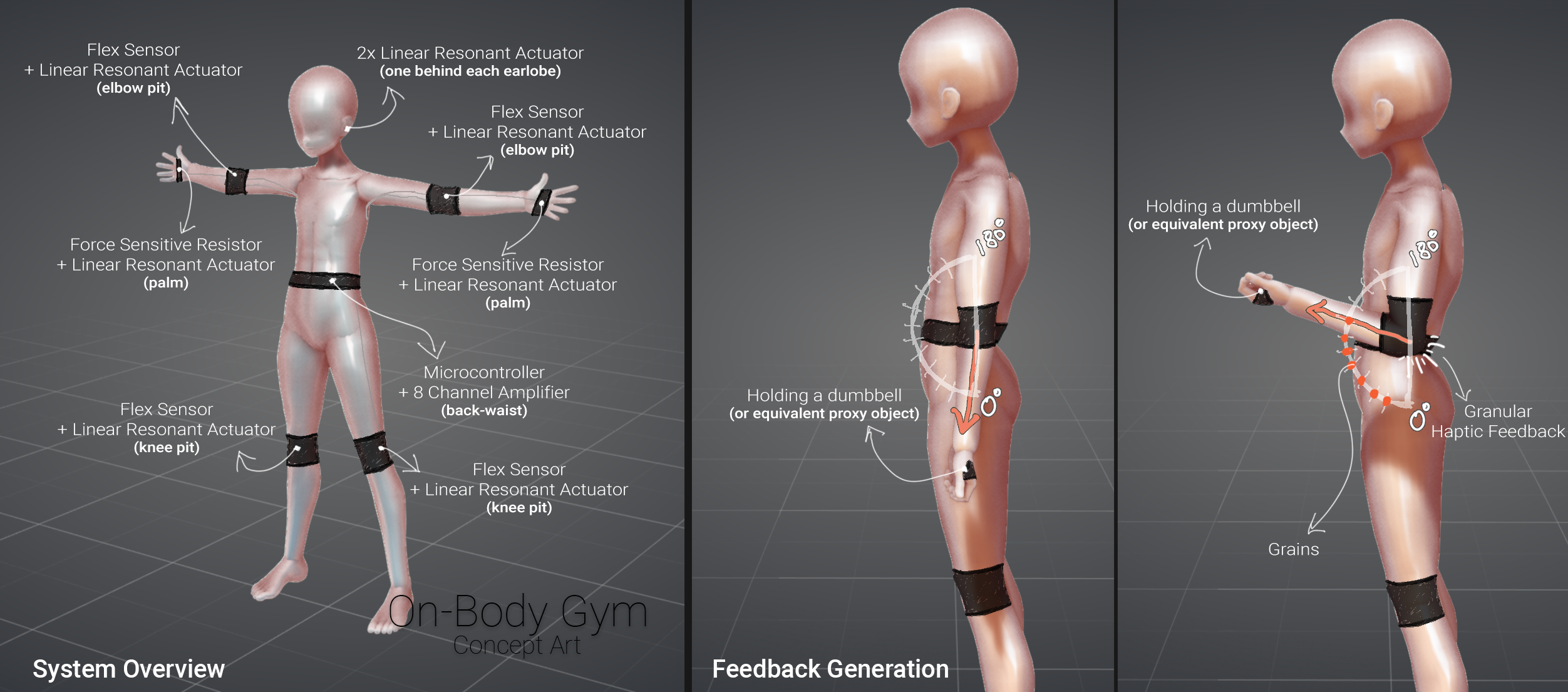 [OnBodyGym]